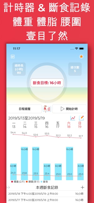 斷食計時器: 身體健康數據周報與身材管理(圖3)-速報App