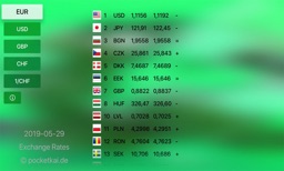 Exchange Rates for TV