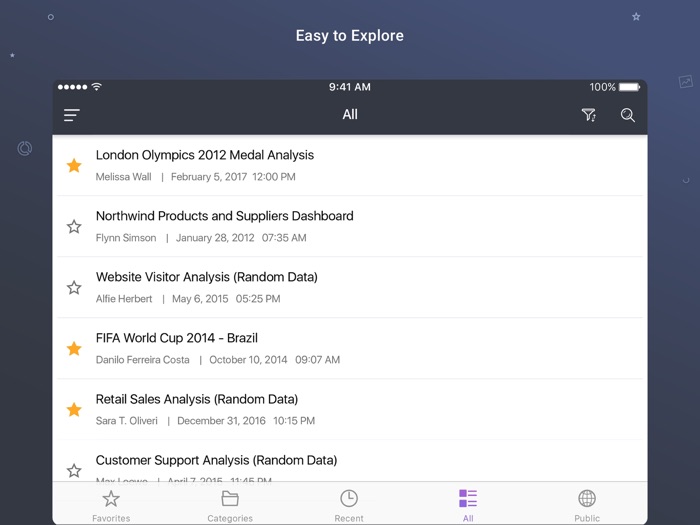 Syncfusion Dashboard Mobile