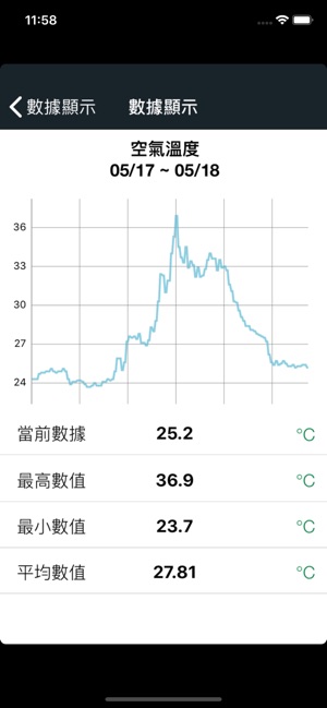 FarmingTech(圖4)-速報App