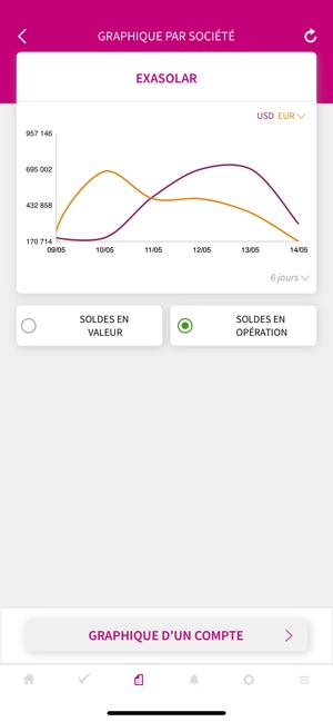 Mesbanques(圖4)-速報App