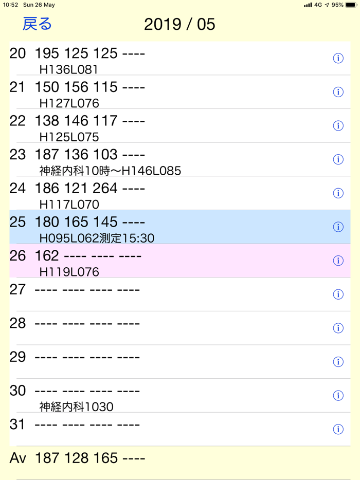 血糖値メモ - BGLRecords