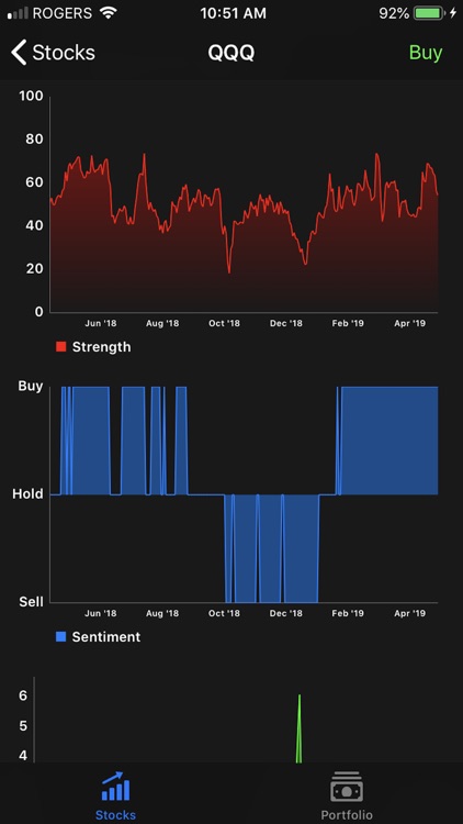 Stocks - Algorithm Trading + screenshot-4