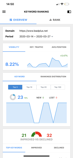 SEMPlan Rank(圖1)-速報App