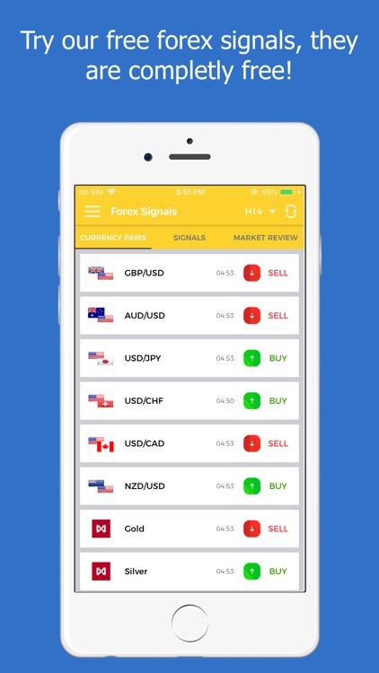 Forex Signals Tracking - Live