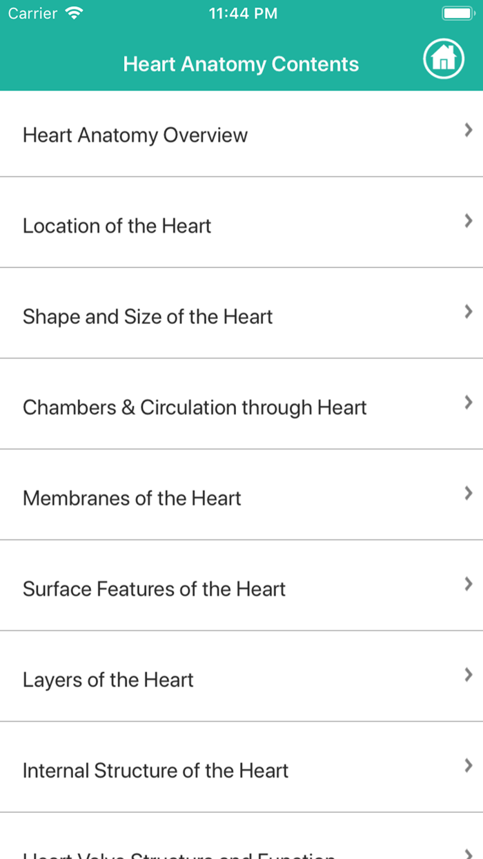 Learn Heart Anatomy