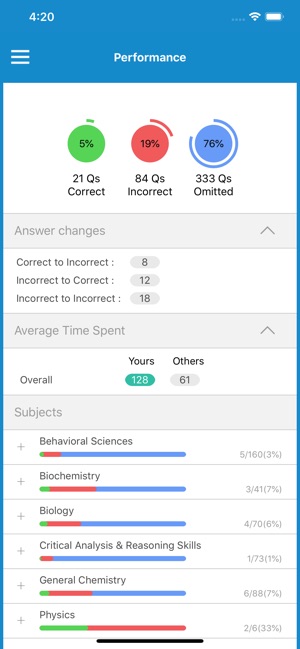 UWorld MCAT(圖6)-速報App