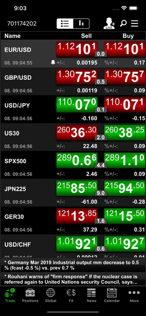 Gbp Usd Streaming Chart