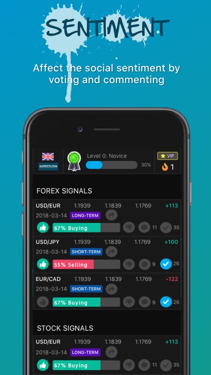 Trading Hype - Forex Signals
