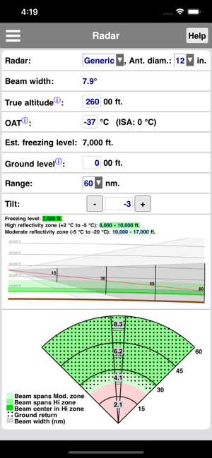 Radar Performance