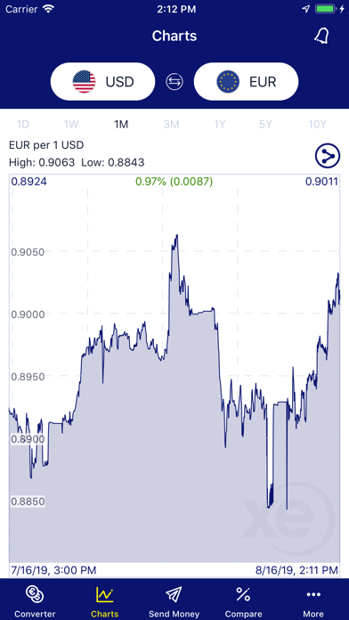 XE Currency Converter Pro screenshot 4