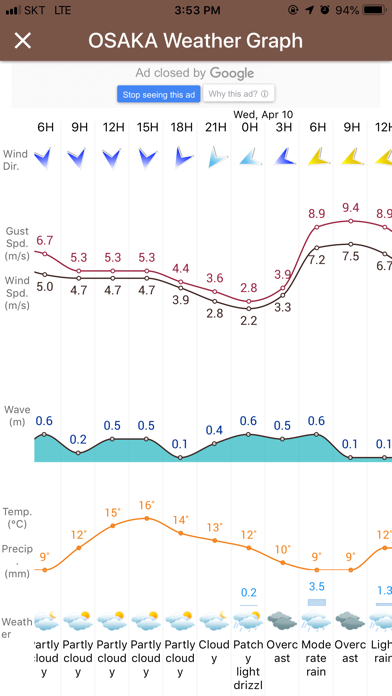 潮時と天気- 潮見表, 天気予報 screenshot 4