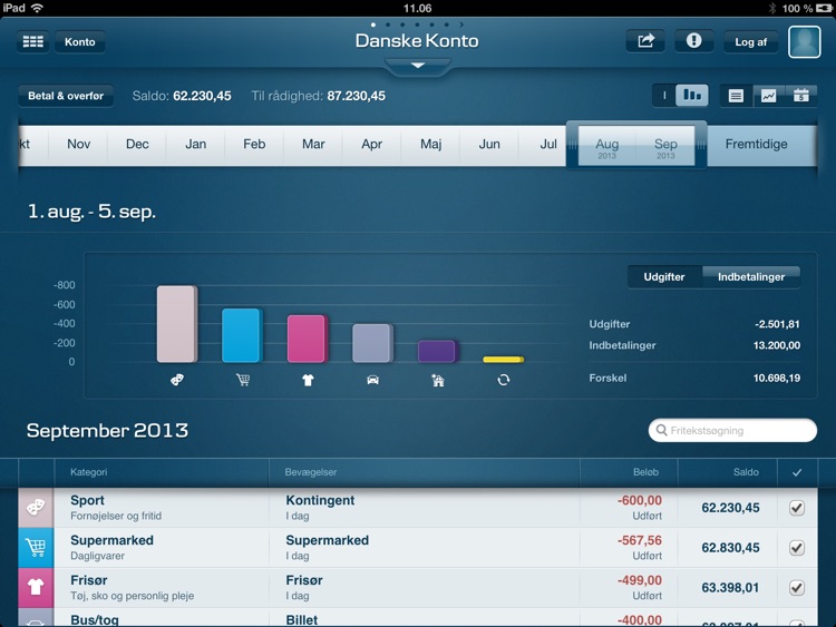 Tabletbank DK - Danske Bank