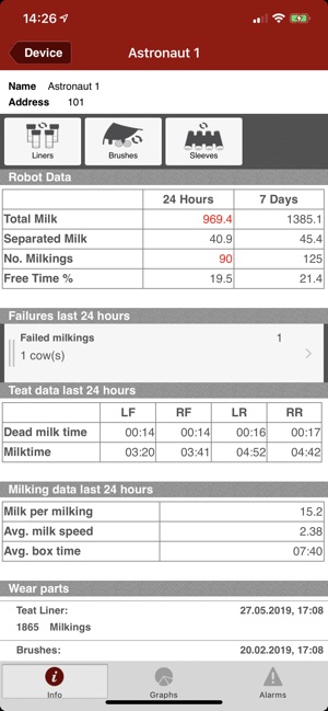 Lely T4C InHerd - System(圖3)-速報App