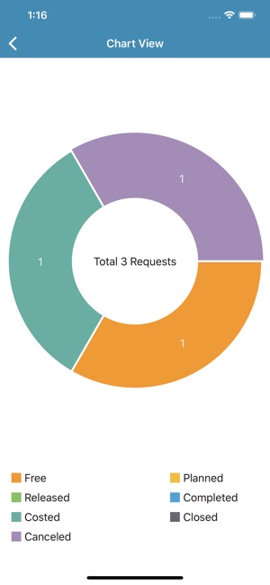 Infor LN Service Requests(圖5)-速報App