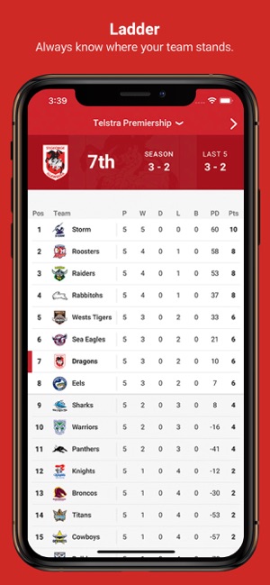 St George Illawarra Dragons(圖3)-速報App