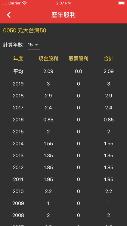 台股ETF折溢價查詢 screenshot-4