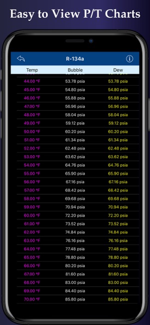 HVAC Refrigerant PT(圖2)-速報App