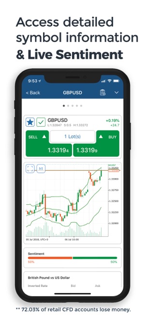 Fondex cTrader(圖3)-速報App