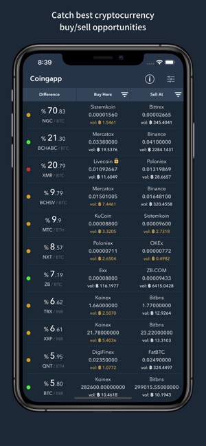 Coingapp - Arbitrage Tracker