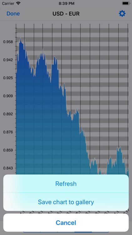 Currency - Exchange Rates screenshot-3