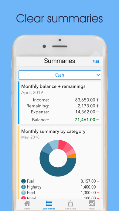 How to cancel & delete Daily Expenses: Finance from iphone & ipad 2