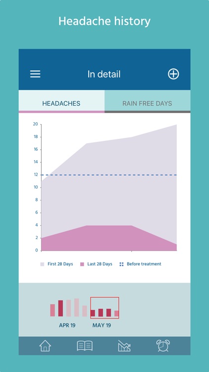 Rain Free Days screenshot-4
