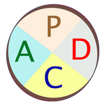 PDCA