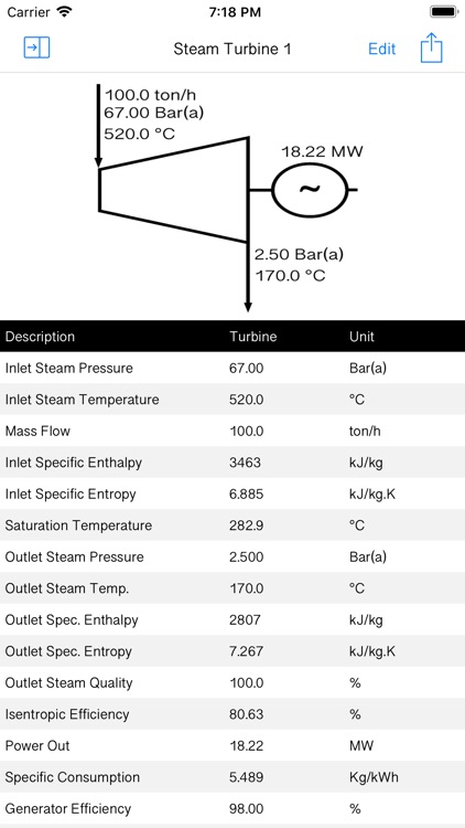 Steam Turbine