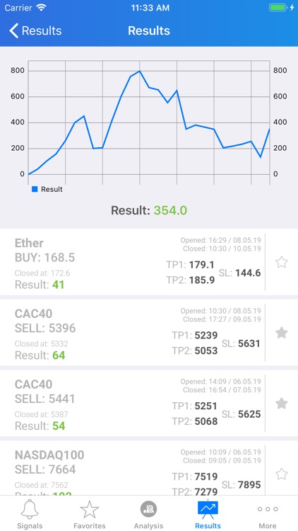 TradingAcademy Signals screenshot-5