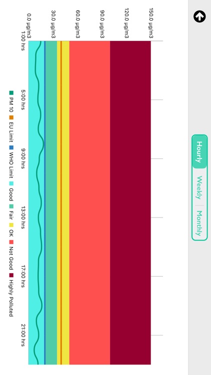 Sweden Air Quality screenshot-4