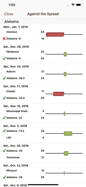 College FB Scores & Schedules(圖4)-速報App