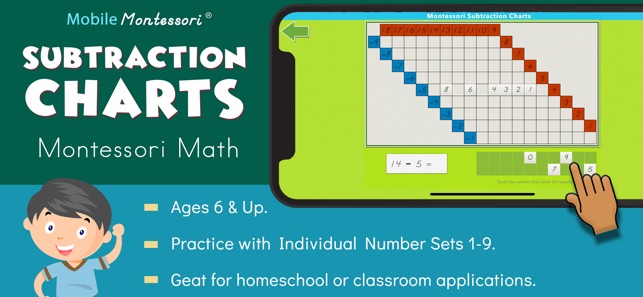 Montessori Subtraction Charts