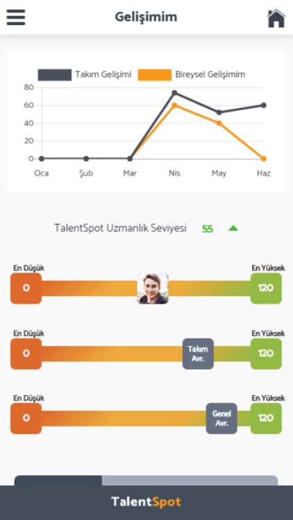 TalentSpot screenshot-4