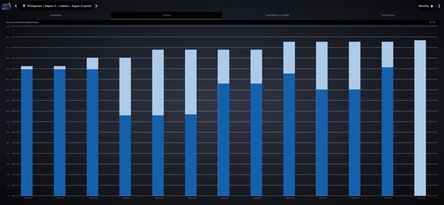 TB Dashboard PH(圖5)-速報App