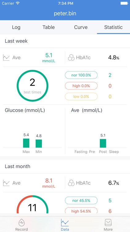 Dnurse-Manage diabetes screenshot-3