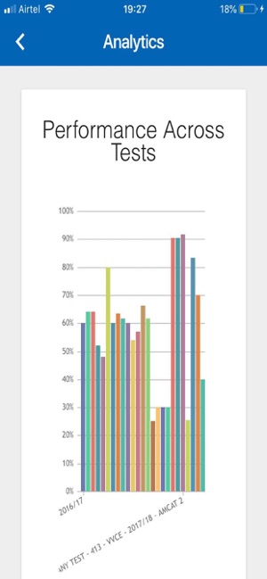 Bizotic(圖4)-速報App