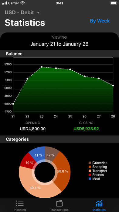 WalletWare - Money Manager screenshot 2
