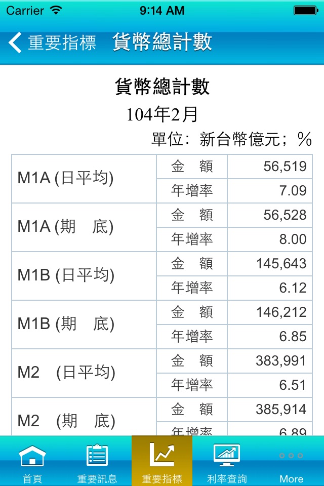 中央銀行 screenshot 3