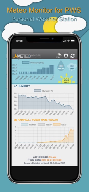 Meteo Monitor for PWS(圖2)-速報App