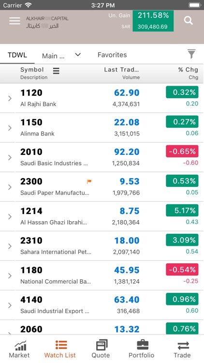 Alkhair Capital الخير كابيتال screenshot-3