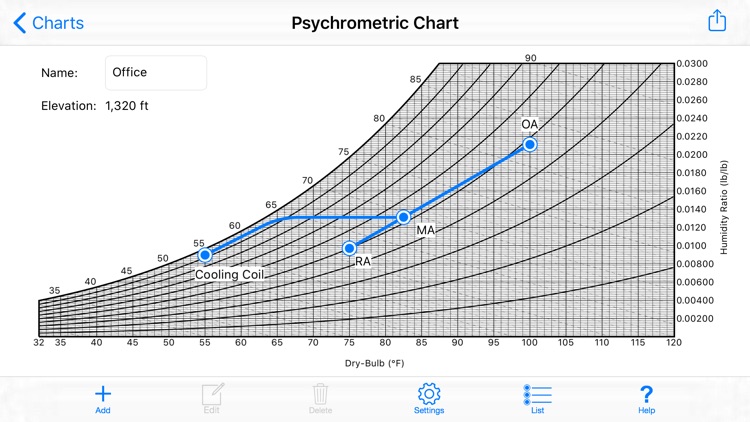 Interactive Psychrometric Chart