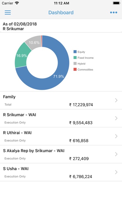 IIFL Wealth Advisors