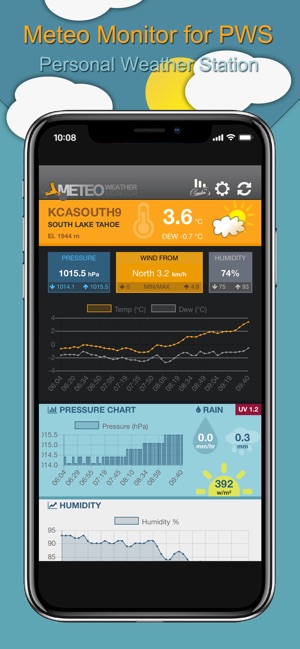 Meteo Monitor for PWS