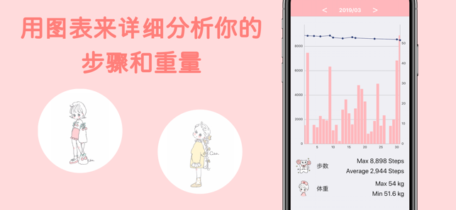 Caho可愛的計步器(圖3)-速報App