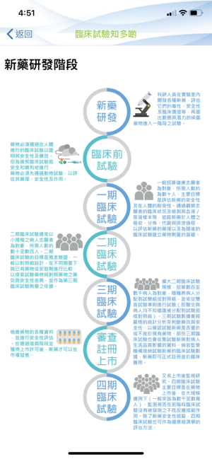 HKU-CTC 香港大學臨床試驗中心(圖4)-速報App