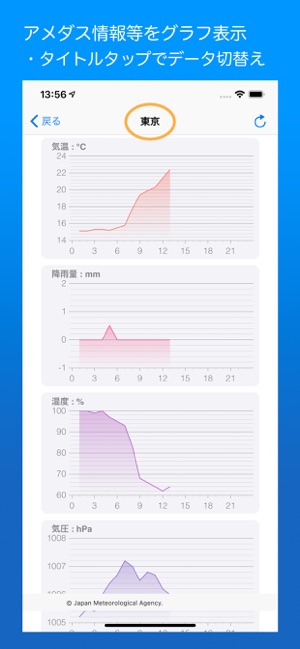 Rain Info(圖4)-速報App