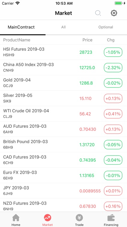 TFB Finance