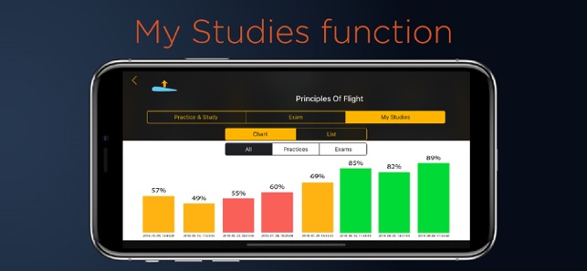 PPL Exam & Study - EASA & FAA(圖6)-速報App