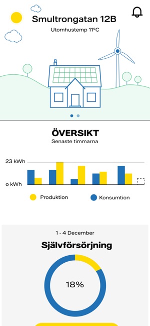 Energichecken